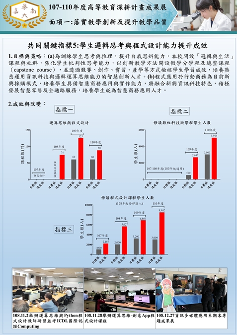 5.共同關鍵指標5