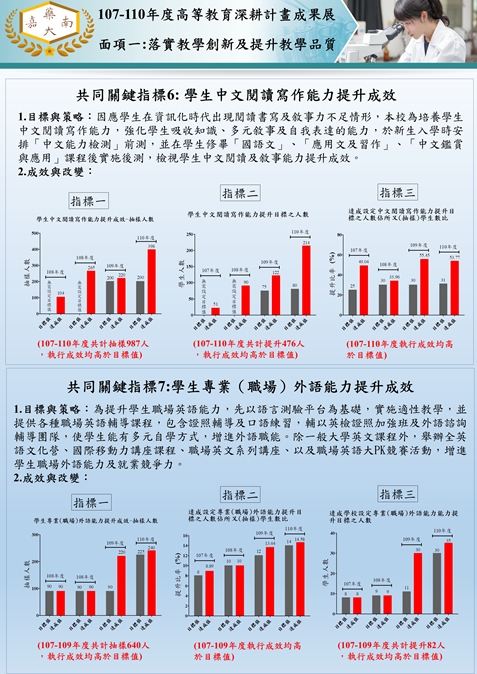 6.共同關鍵指標6