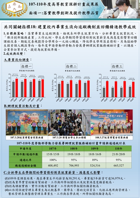 10.共同關鍵指標18