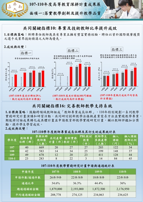 8.共同關鍵指標10