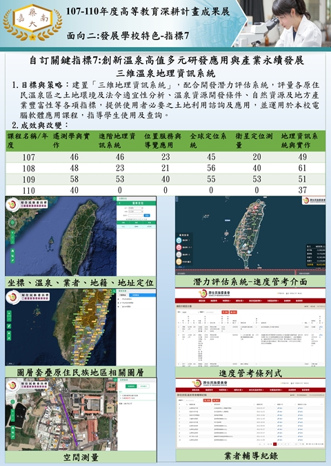 9.自訂關鍵指標7-2