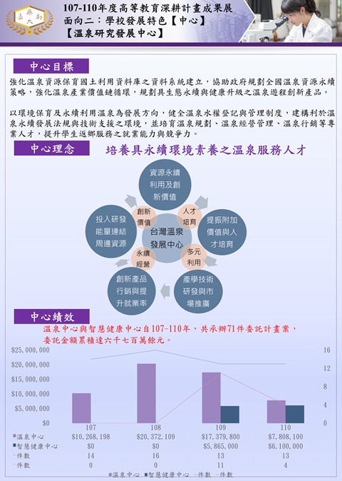 11.自訂關鍵指標7-4