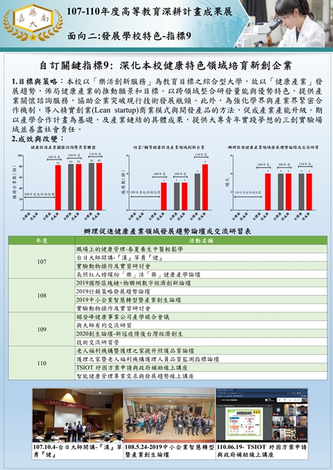 16.自訂關鍵指標9