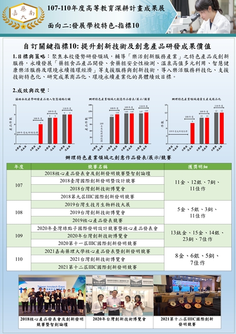 17.自訂關鍵指標10