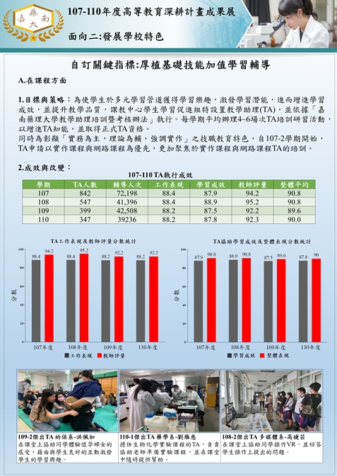 18.自訂關鍵指標TA-1