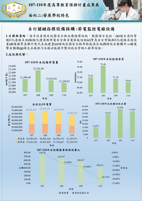 20.設備採購-節電監控設備