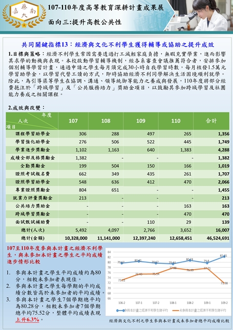 6.共同關鍵指標13