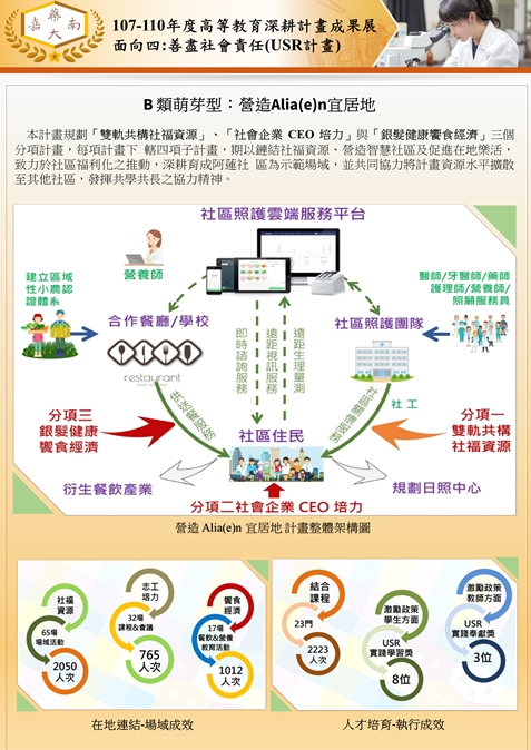 1.USR B類萌芽型-阿蓮-1