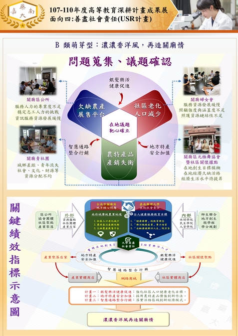 1.USR B類萌芽型-關廟-1