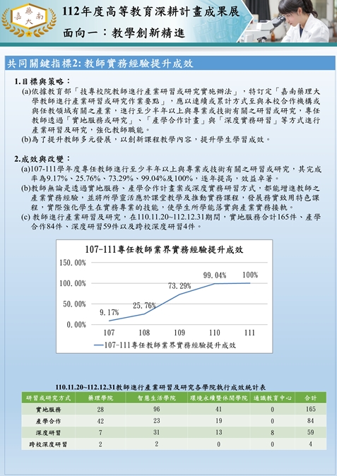 投影片2-共同關鍵指標2