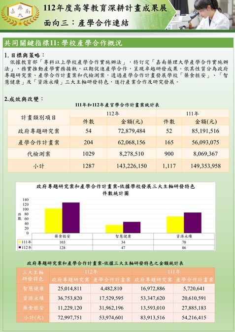 投影片15-共同關鍵指標11-1