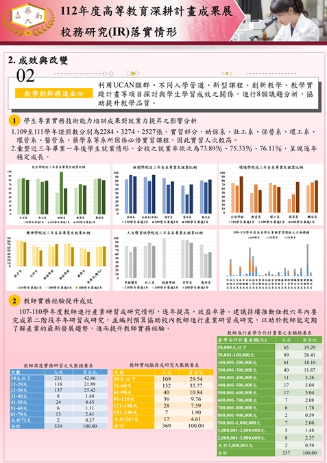 投影片25-校務研究2