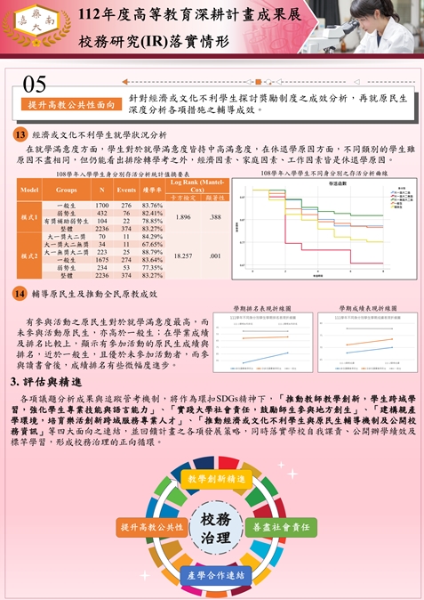 投影片29-校務研究6