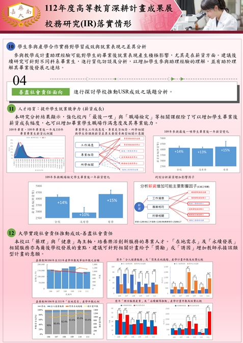 投影片28-校務研究5