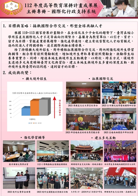 投影片30-國際化專章