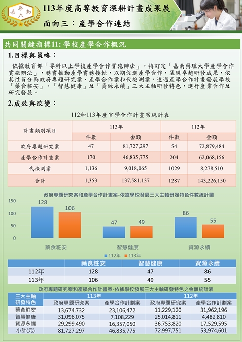 投影片16-共同關鍵指標11-1