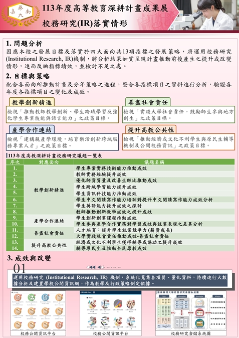 投影片22-校務研究1