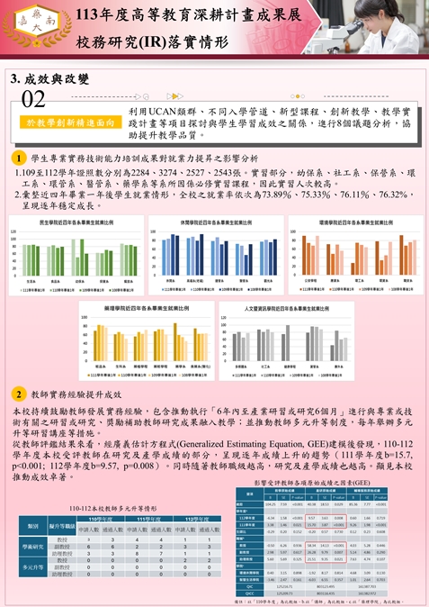 投影片23-校務研究2