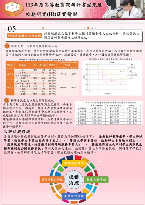 投影片27-校務研究6